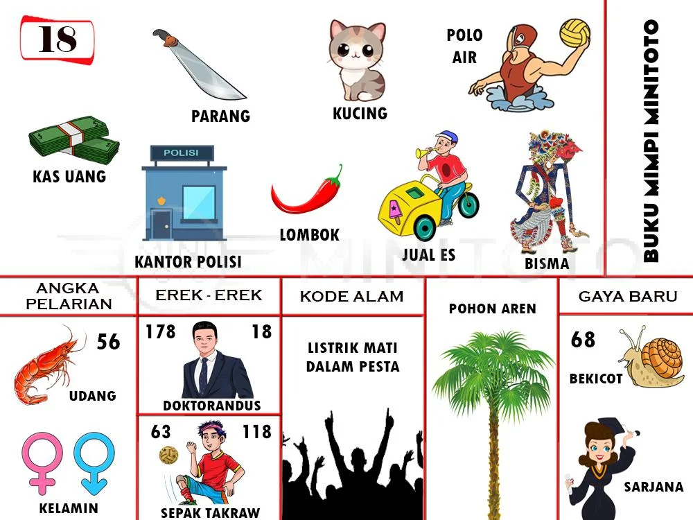 buku mimpi erek erek togel 18