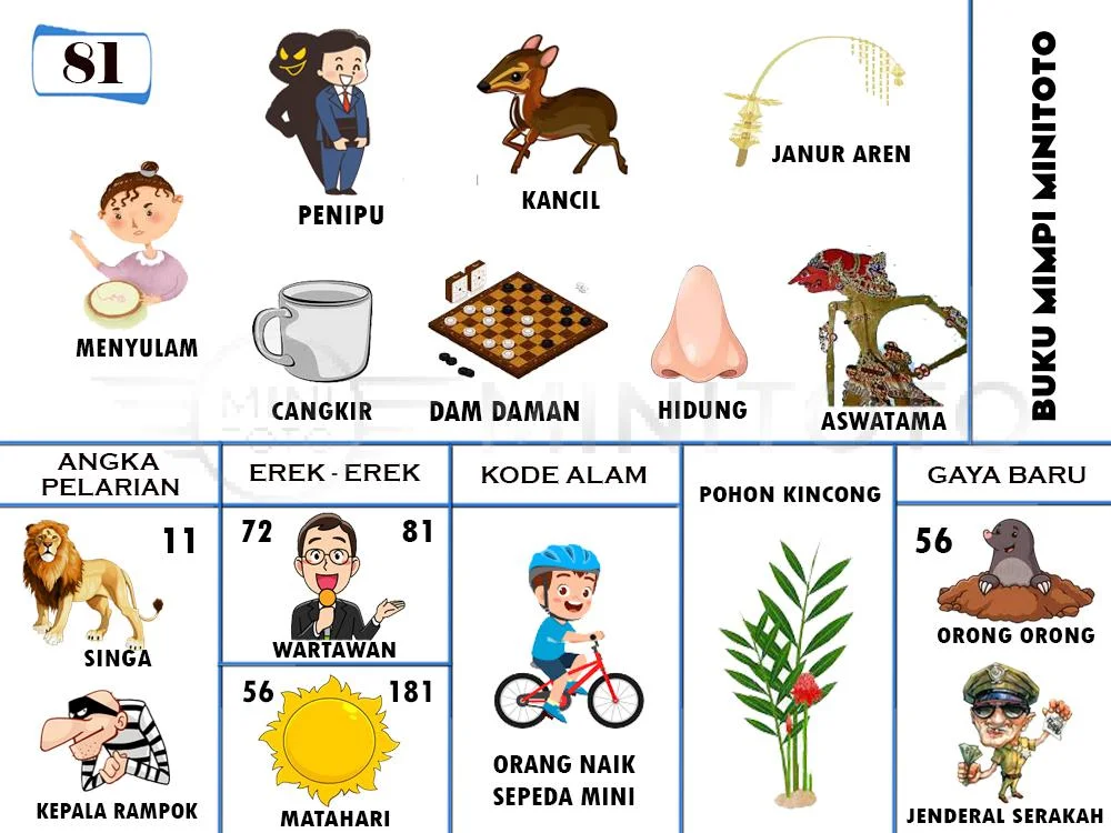 buku mimpi erek erek togel 81