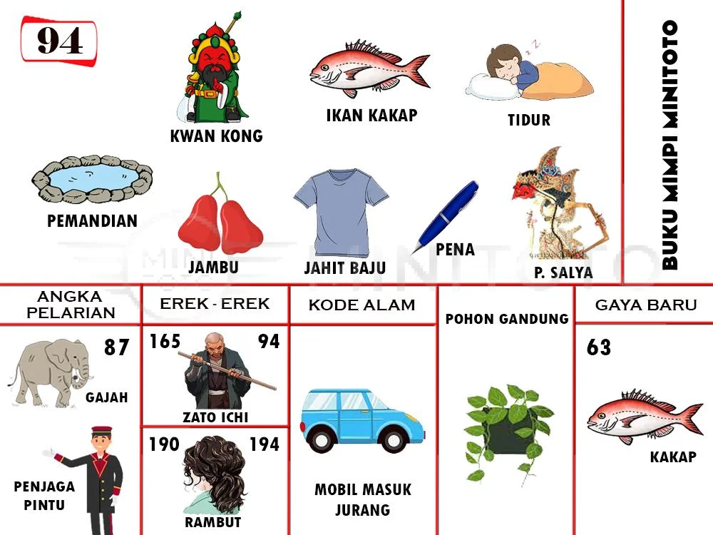 buku mimpi erek erek togel 94